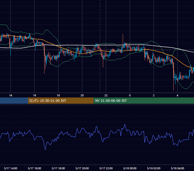 2018年5月17日（木） BTC/USD 5分足チャート