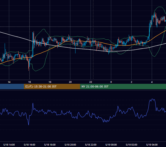 2018年5月18日（金） BTC/USD 5分足チャート
