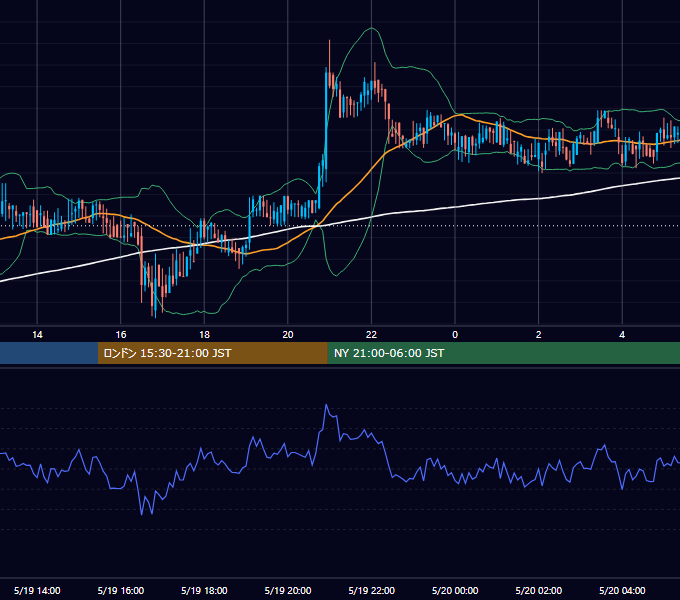 2018年5月19日（土） BTC/USD 5分足チャート