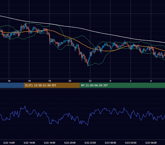 2018年5月22日（火） BTC/USD 5分足チャート