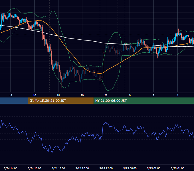 2018年5月24日(木) BTC/USD 5分足チャート