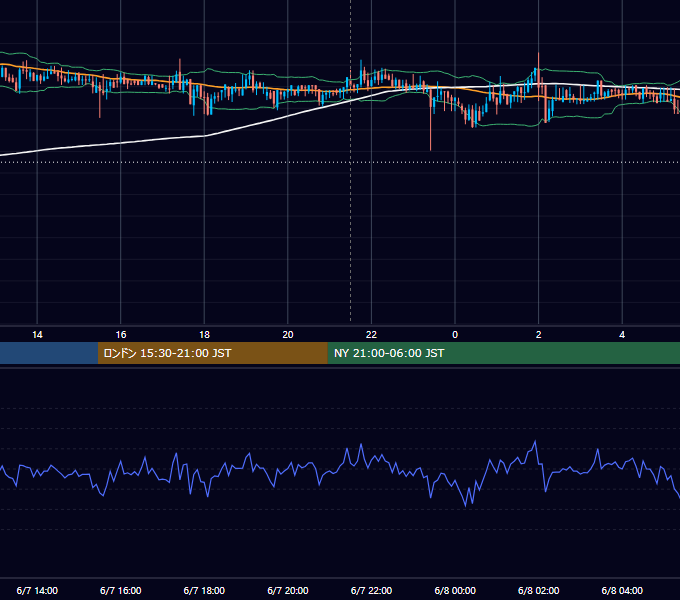 2018年6月7日（木） BTC/USD 5分足チャート
