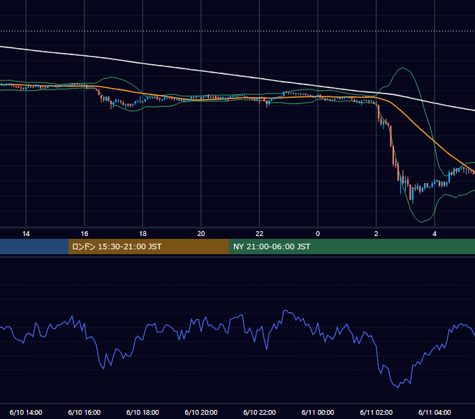 2018年6月10日（日） BTC/USD 5分足チャート