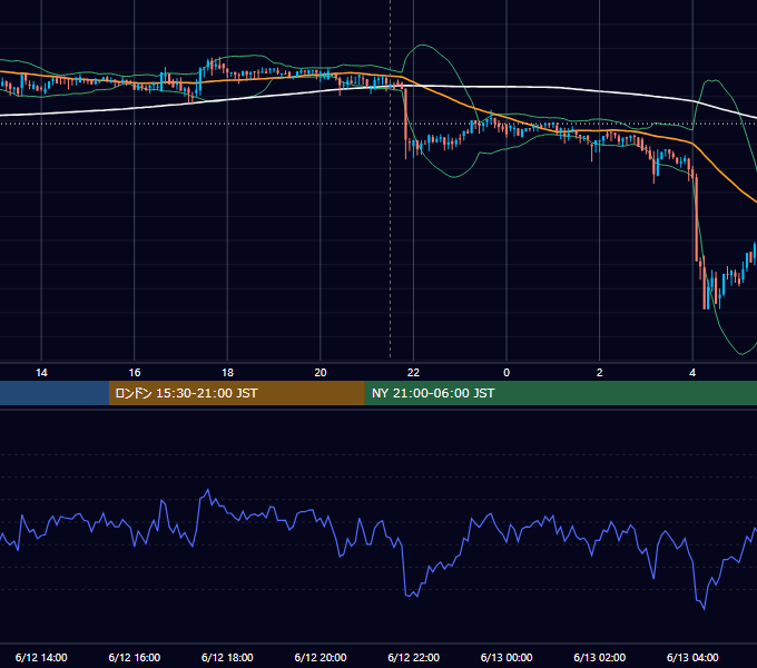 2018年6月12日（火） BTC/USD 5分足チャート