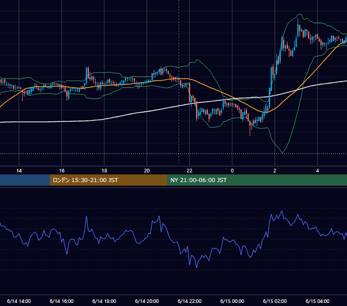 2018年6月14日（木） BTC/USD 5分足チャート