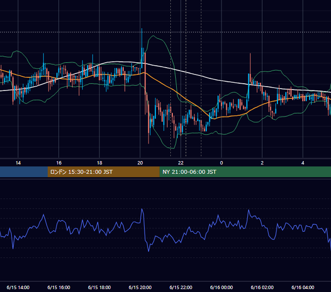 2018年6月15日(金) BTC/USD 5分足チャート