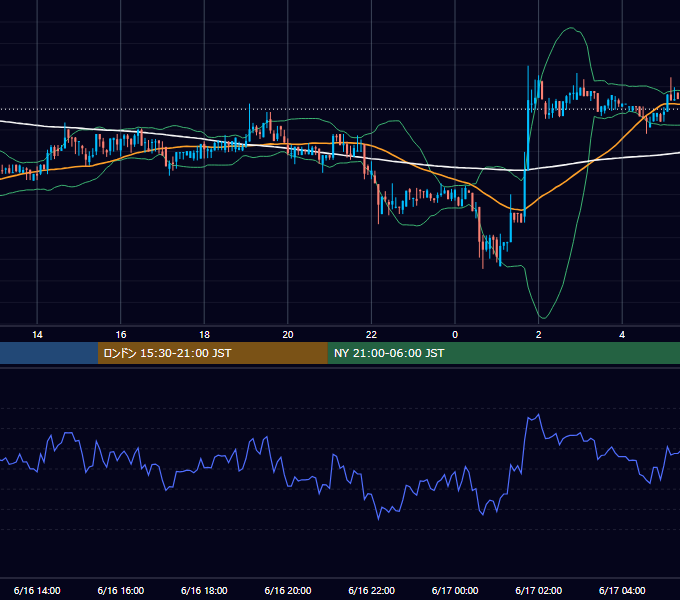 2018年6月16日（土） BTC/USD 5分足チャート