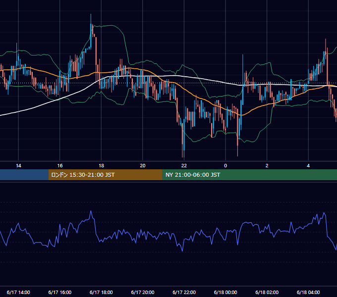 2018年6月17日（日） BTC/USD 5分足チャート