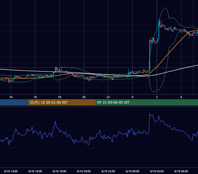 2018年6月18日（月） BTC/USD 5分足チャート