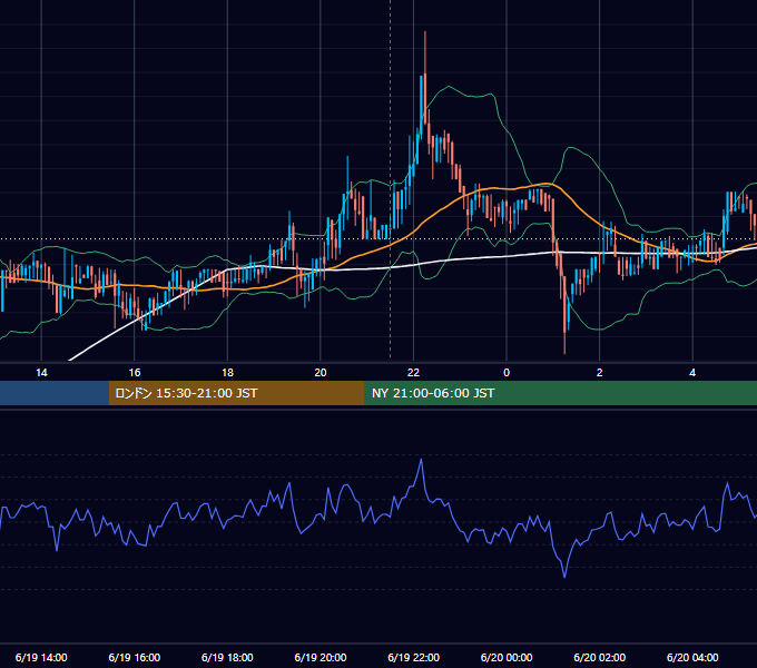 2018年6月19日（火） BTC/USD 5分足チャート