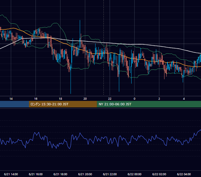 2018年6月21日（木） BTC/USD 5分足チャート
