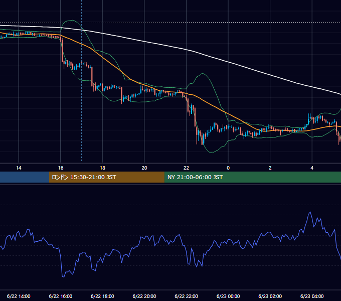 2018年6月22日（金） BTC/USD 5分足チャート