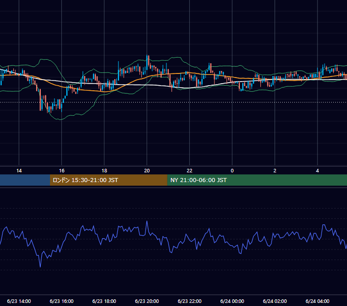 2018年6月23日（土） BTC/USD 5分足チャート