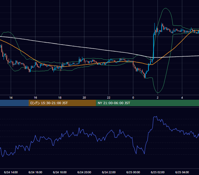 2018年6月24日（日） BTC/USD 5分足チャート