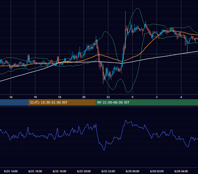 2018年6月25日（月） BTC/USD 5分足チャート