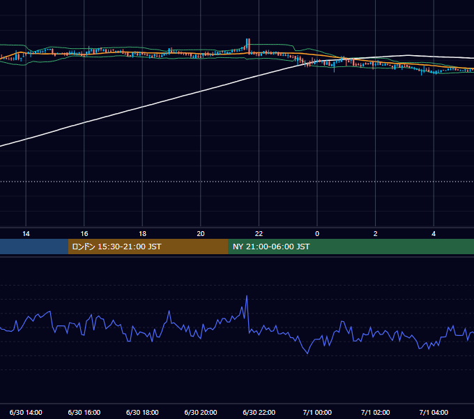 2018年6月30日（土） BTC/USD 5分足チャート