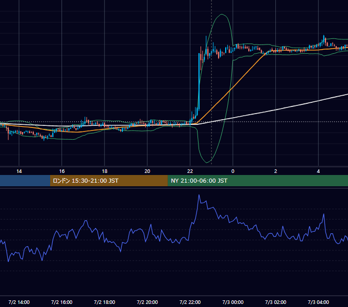 2018年7月2日（月） BTC/USD 5分足チャート