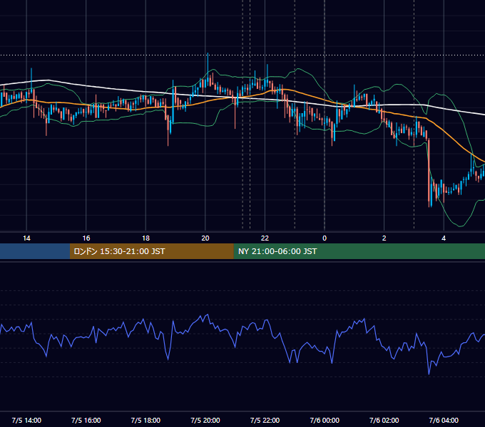 2018年7月5日(木) BTC/USD 5分足チャート