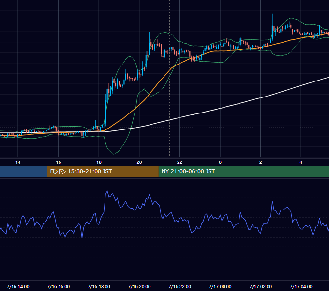 2018年7月16日（月） BTC/USD 5分足チャート