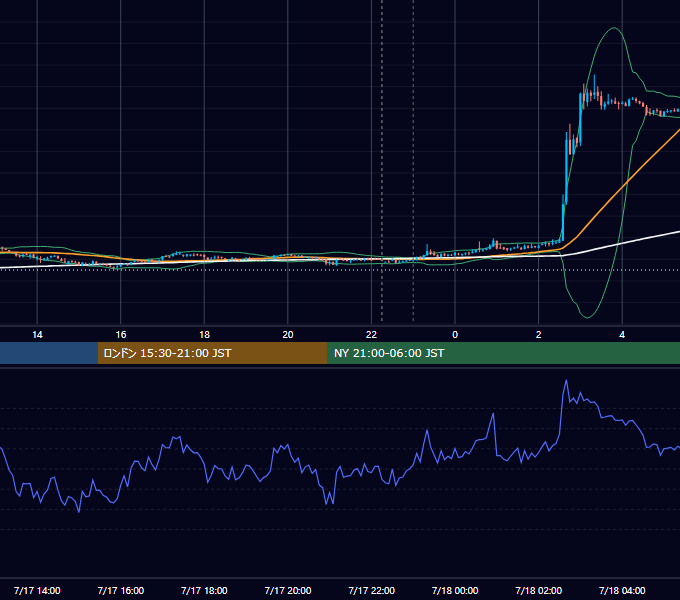 2018年7月17日（火） BTC/USD 5分足チャート