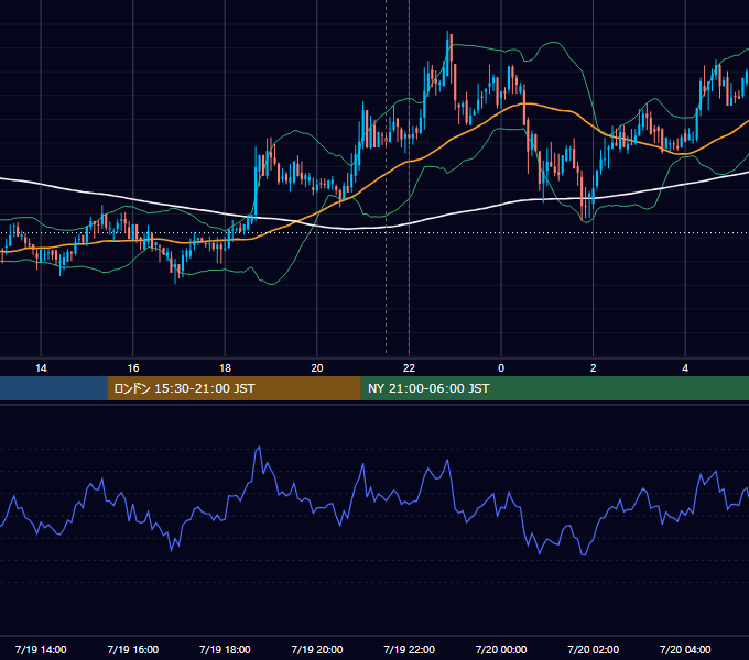 2018年7月19日（木） BTC/USD 5分足チャート