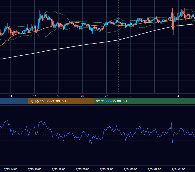 2018年7月23日(月) BTC/USD 5分足チャート