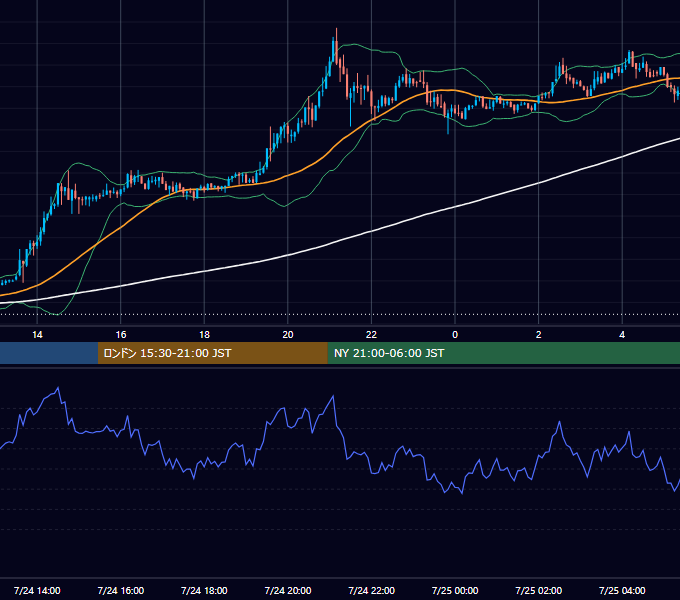 2018年7月24日（火） BTC/USD 5分足チャート