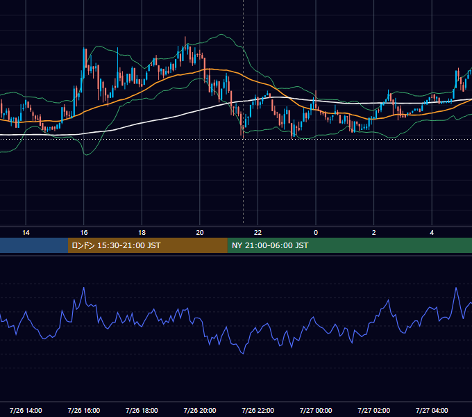 2018年7月26日（木） BTC/USD 5分足チャート