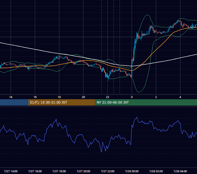 2018年7月27日(金) BTC/USD 5分足チャート