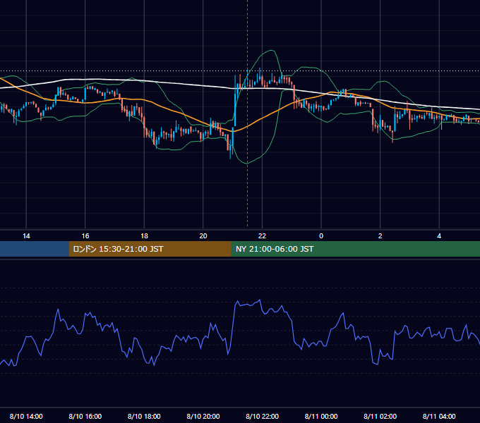 2018年8月10日（金） BTC/USD 5分足チャート