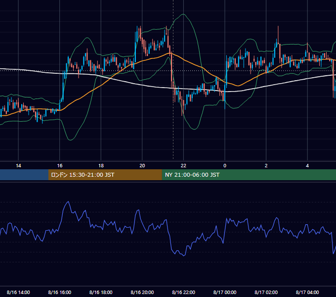 2018年8月16日（木） BTC/USD 5分足チャート