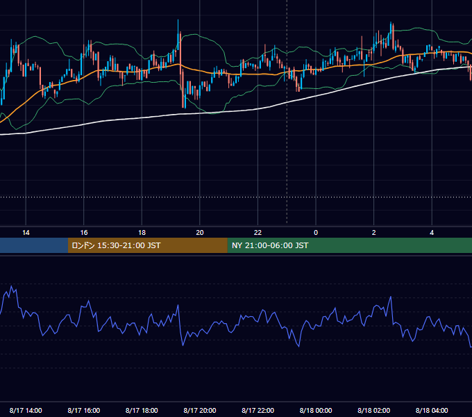2018年8月17日（金） BTC/USD 5分足チャート