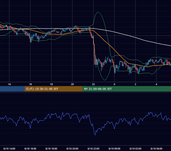 2018年8月18日（土） BTC/USD 5分足チャート
