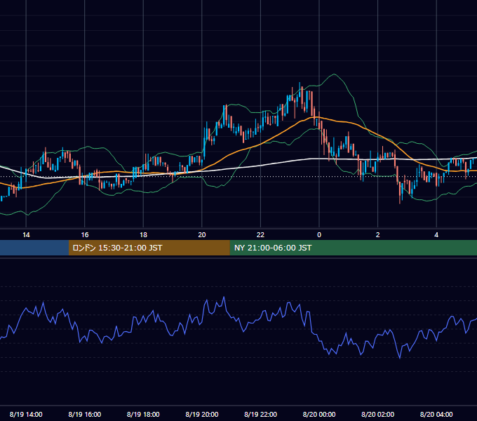 2018年8月19日（日） BTC/USD 5分足チャート