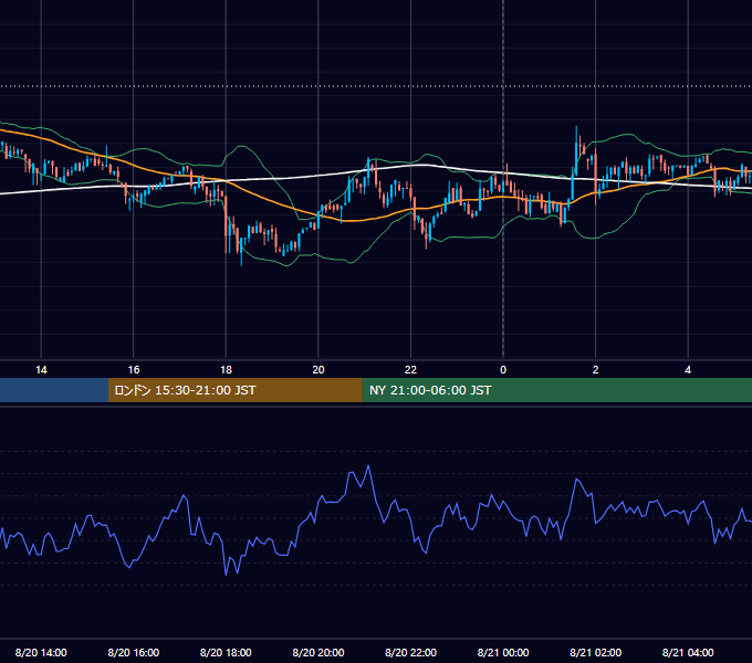 2018年8月20日（月） BTC/USD 5分足チャート
