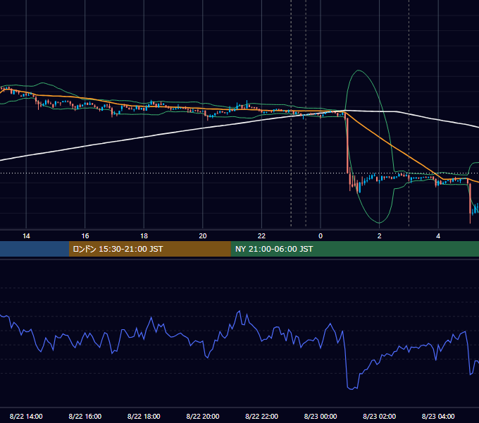 2018年8月22日（水） BTC/USD 5分足チャート
