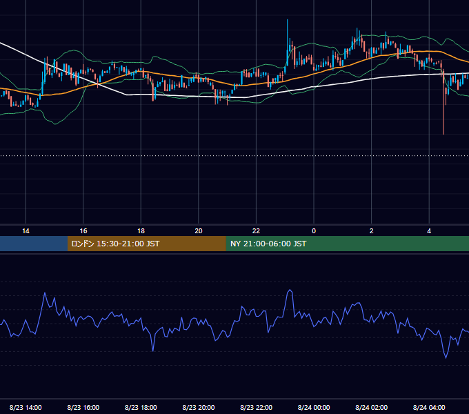 2018年8月23日（木） BTC/USD 5分足チャート