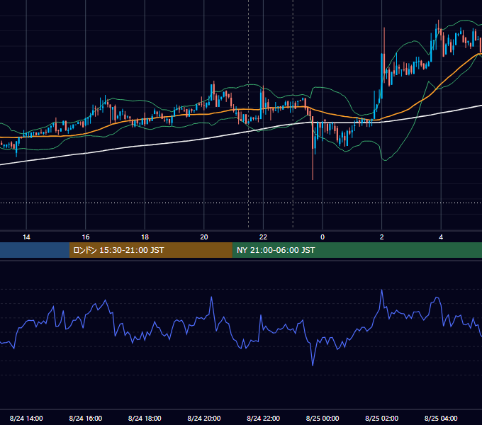 2018年8月24日（金） BTC/USD 5分足チャート