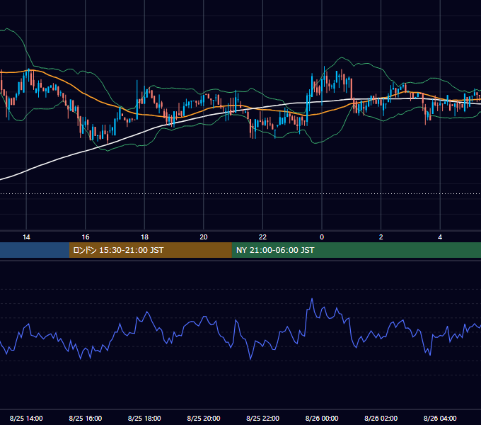 2018年8月25日（土） BTC/USD 5分足チャート
