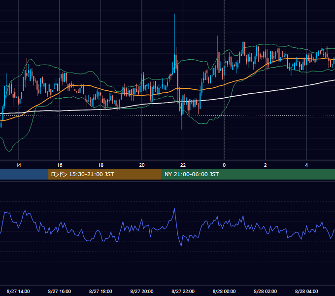 2018年8月27日（月） BTC/USD 5分足チャート