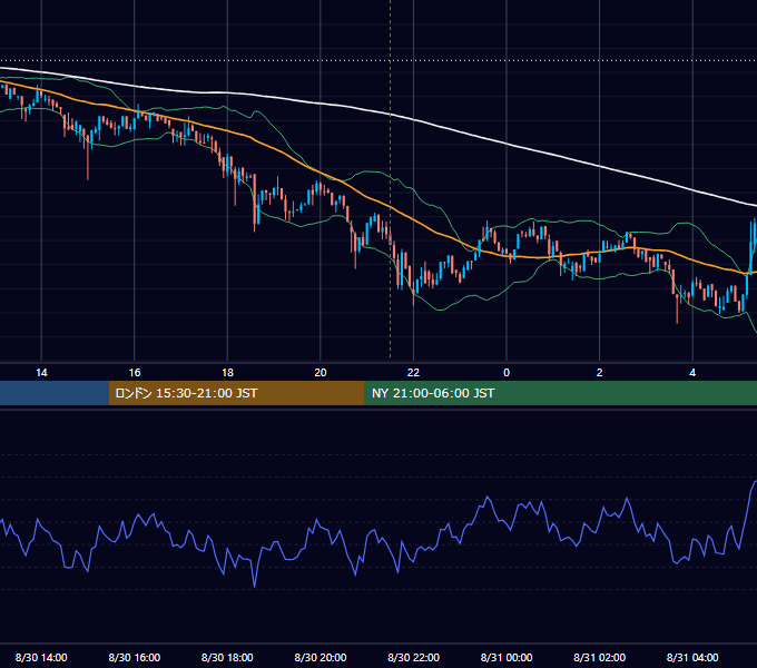 2018年8月30日（木） BTC/USD 5分足チャート