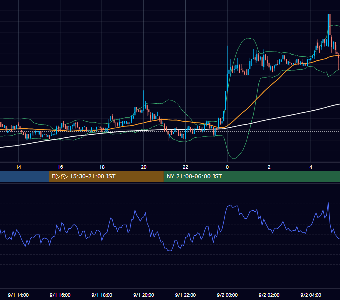 2018年9月1日（土） BTC/USD 5分足チャート