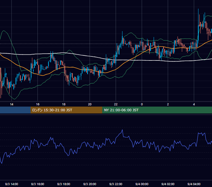 2018年9月3日（月） BTC/USD 5分足チャート