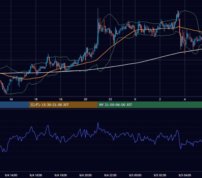 2018年9月4日（火） BTC/USD 5分足チャート