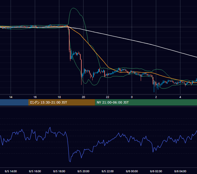 2018年9月5日（水） BTC/USD 5分足チャート