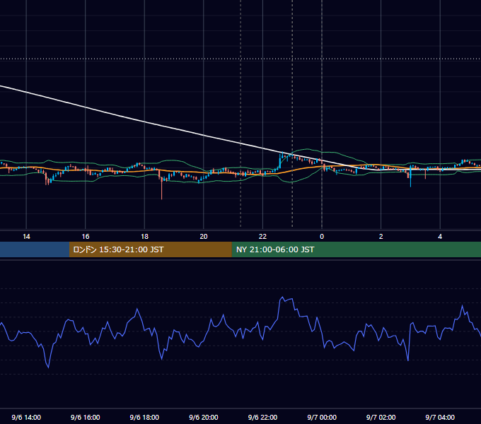 2018年9月6日（木） BTC/USD 5分足チャート