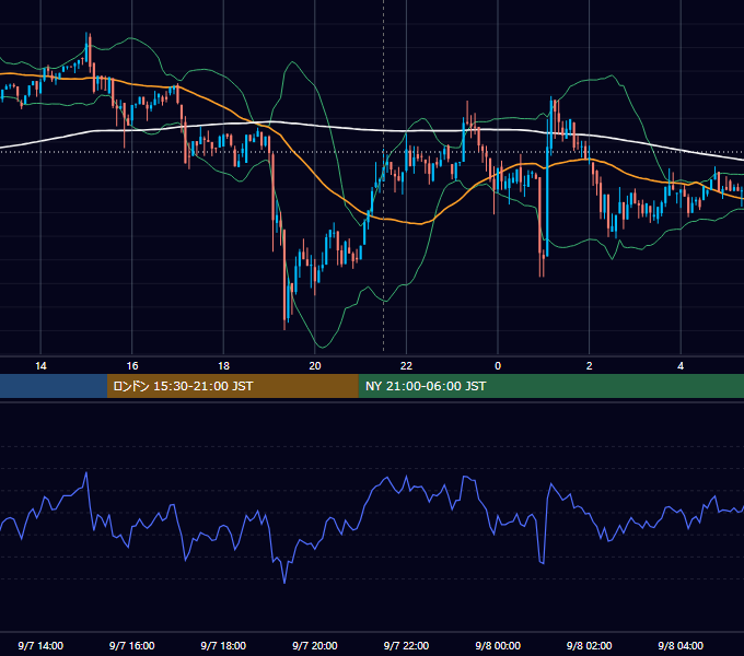 2018年9月7日（金） BTC/USD 5分足チャート