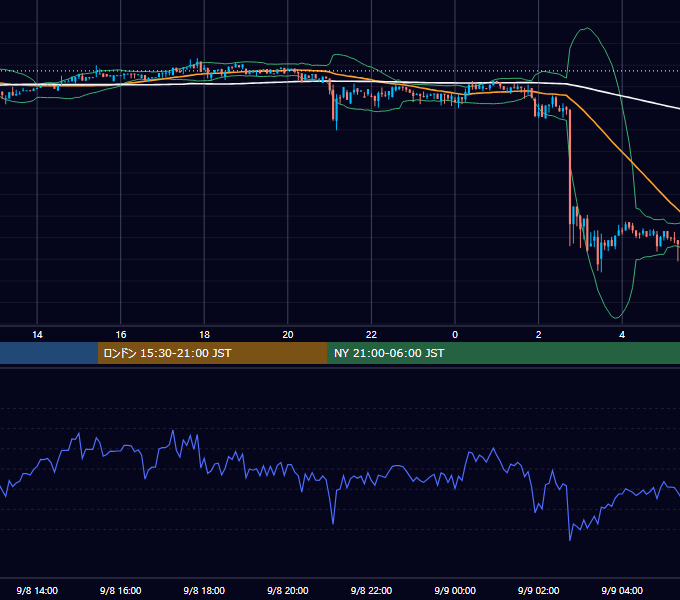 2018年9月8日（土） BTC/USD 5分足チャート