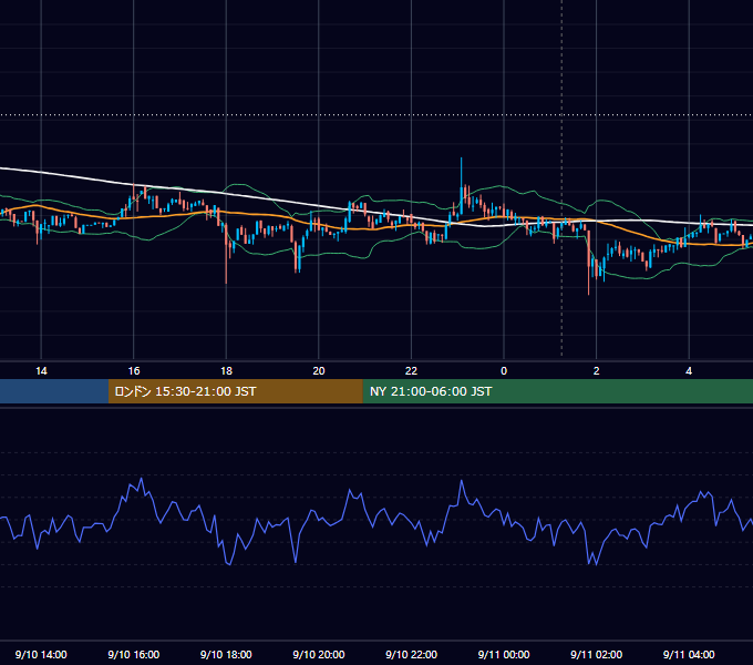 2018年9月10日（月） BTC/USD 5分足チャート