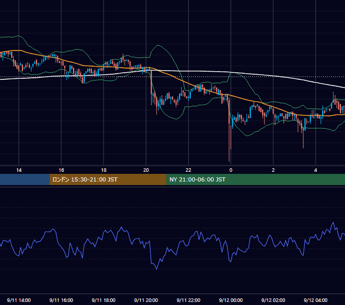 2018年9月11日（火） BTC/USD 5分足チャート